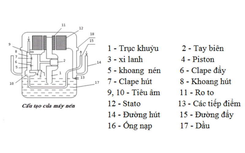 cau-tao-may-nen-tu-lanh