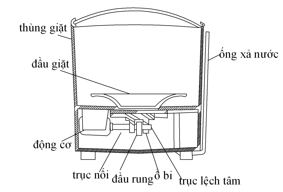 máy giặt kiểu rung