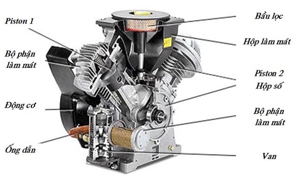 cấu tạo block máy nén piston nửa kín