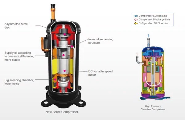 cấu tạo Motor máy nén điều hòa