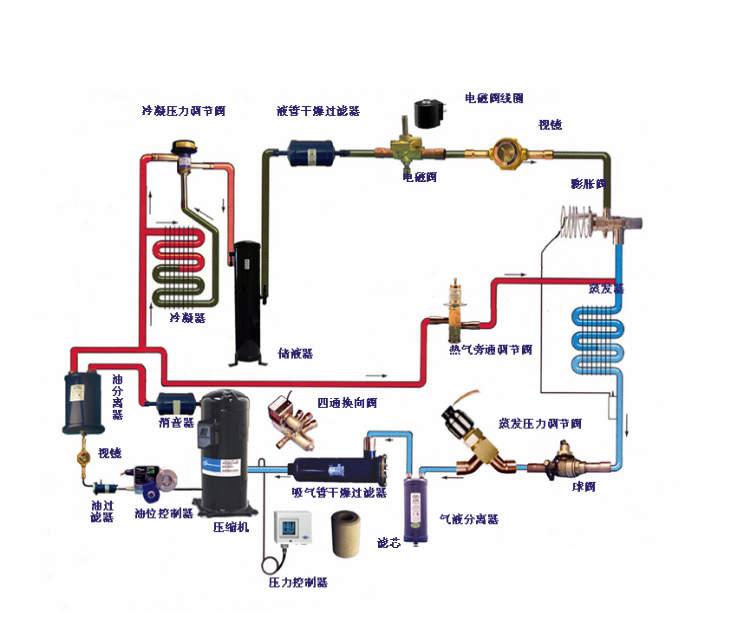 quy trình nạp gas cho hệ thống lạnh